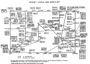 ARPANET logic map, March 1977